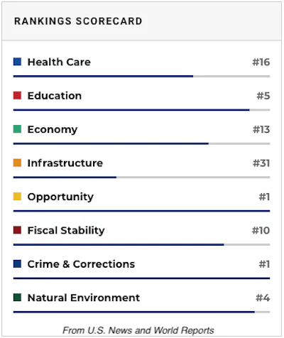 NH Ranking Scorecard.png